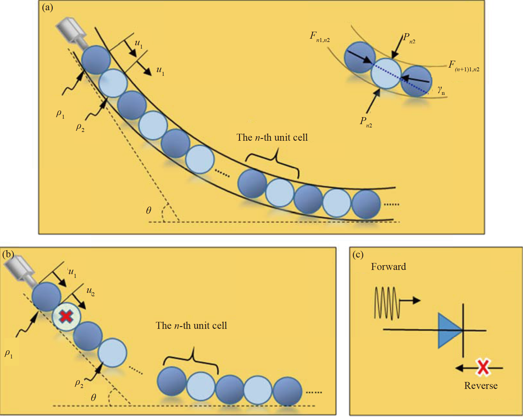 Diode behaviors of curved elastic wave metamaterials with a nonlinear ...