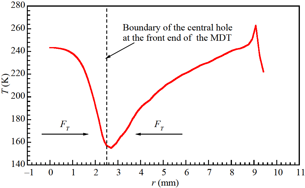 Research on the primary liquid atomization mechanism of a close-coupled ...
