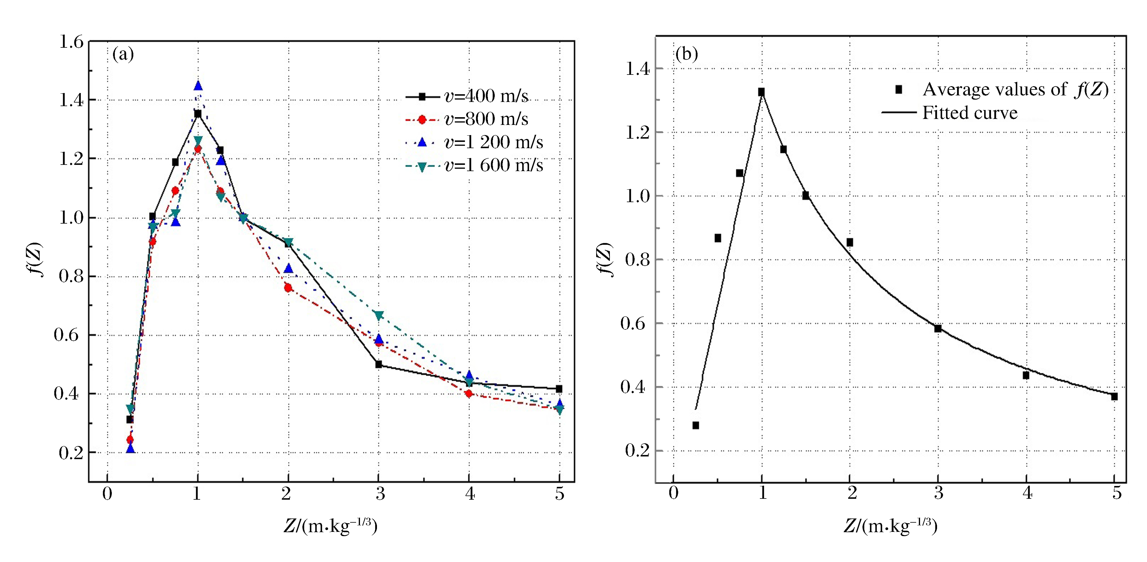 球形装药动态爆炸冲击波超压场计算模型