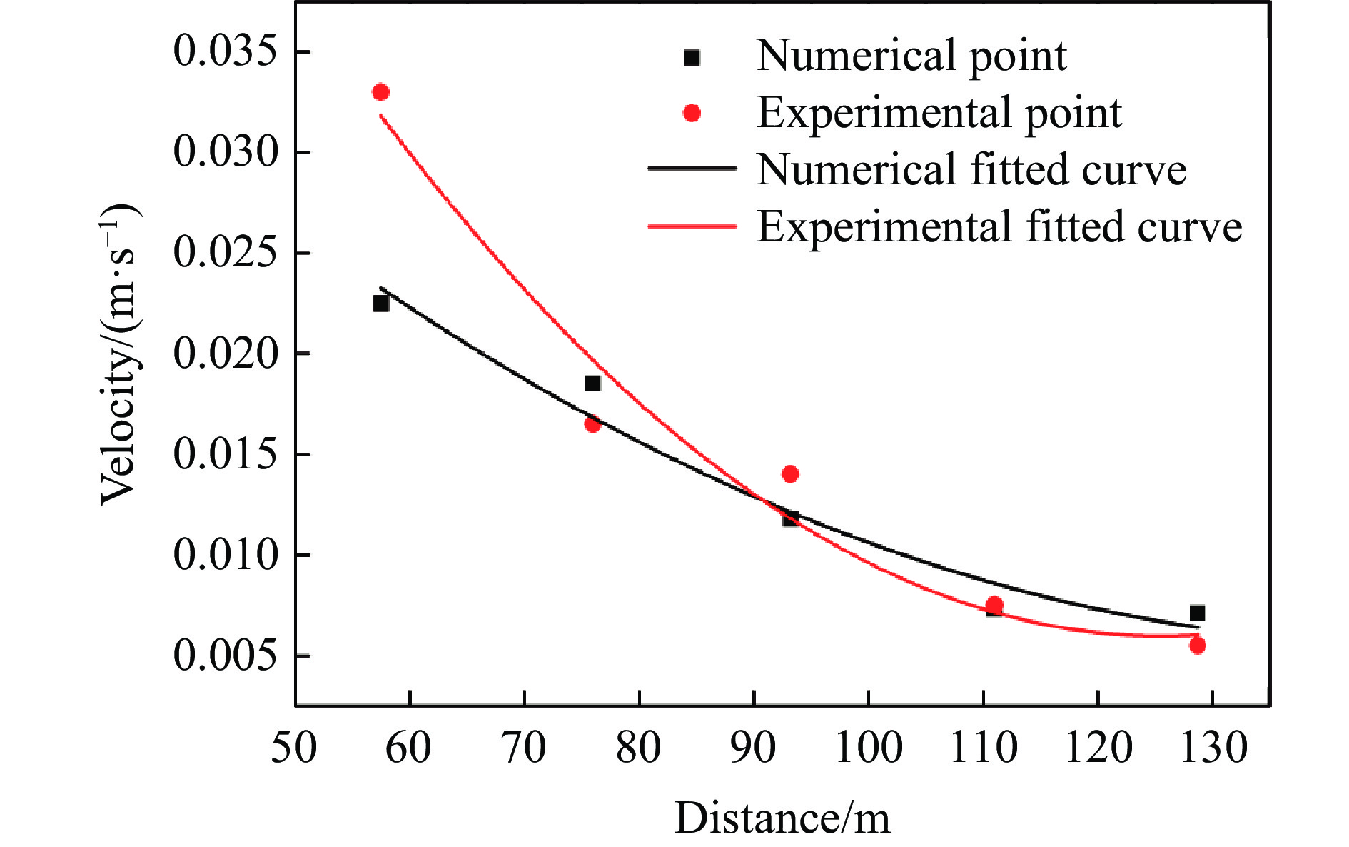 一维轴对称杆件爆源模型及其在台阶爆破模拟中的应用