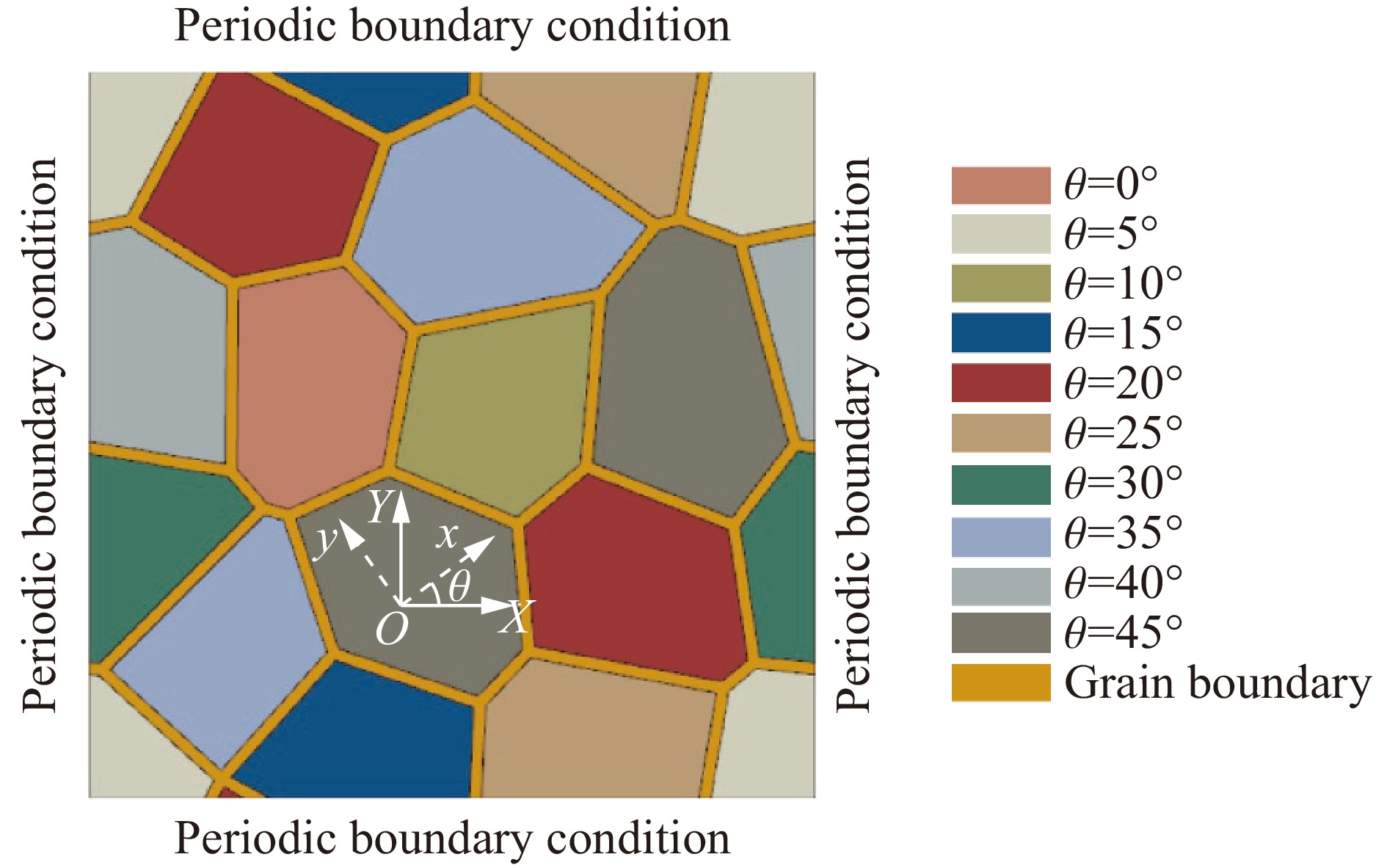 应力作用下NiTi形状记忆合金微结构演化的相场模拟及其本征应变率敏感性