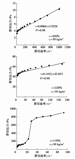 新拌固化淤泥的流动性和黏滞性试验研究