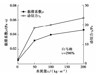 新拌固化淤泥的流动性和黏滞性试验研究