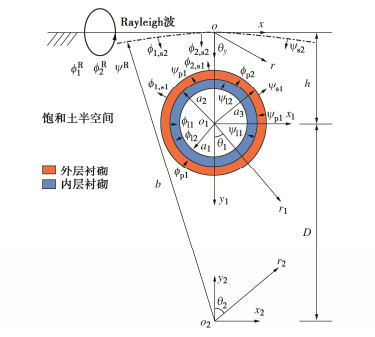 平面Rayleigh波入射下饱和土中浅埋隧道复合式衬砌的动力响应
