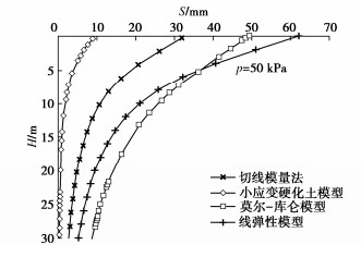 高级切线模量法及其在地基沉降计算中的应用