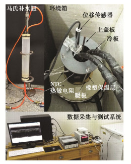 季节冻土区非饱和膨胀土水–热–变形耦合冻胀模型