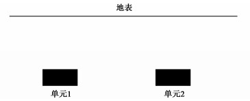 区域土特征函数:概念与原理