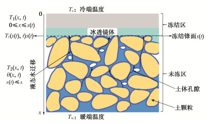 基于冻胀量与时间平方根之比确定冻胀分级的探讨