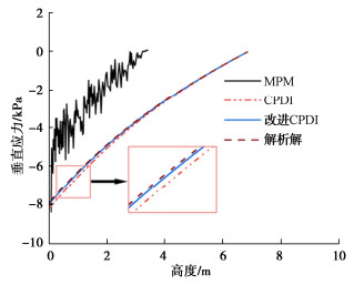 基于改进对流粒子域插值物质点法的隧道大变形分析