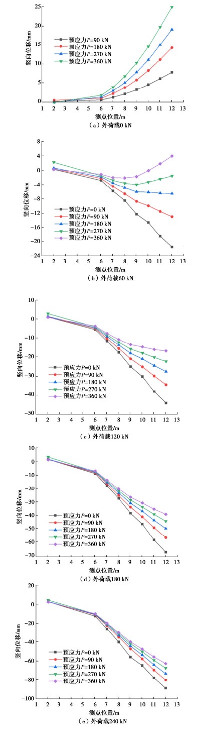 预应力低碳工法桩技术与基坑工程应用