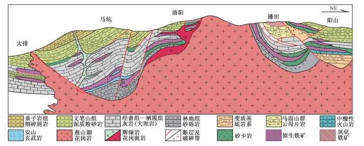 华南重要成矿区带中生代构造变形及其控岩控矿机理