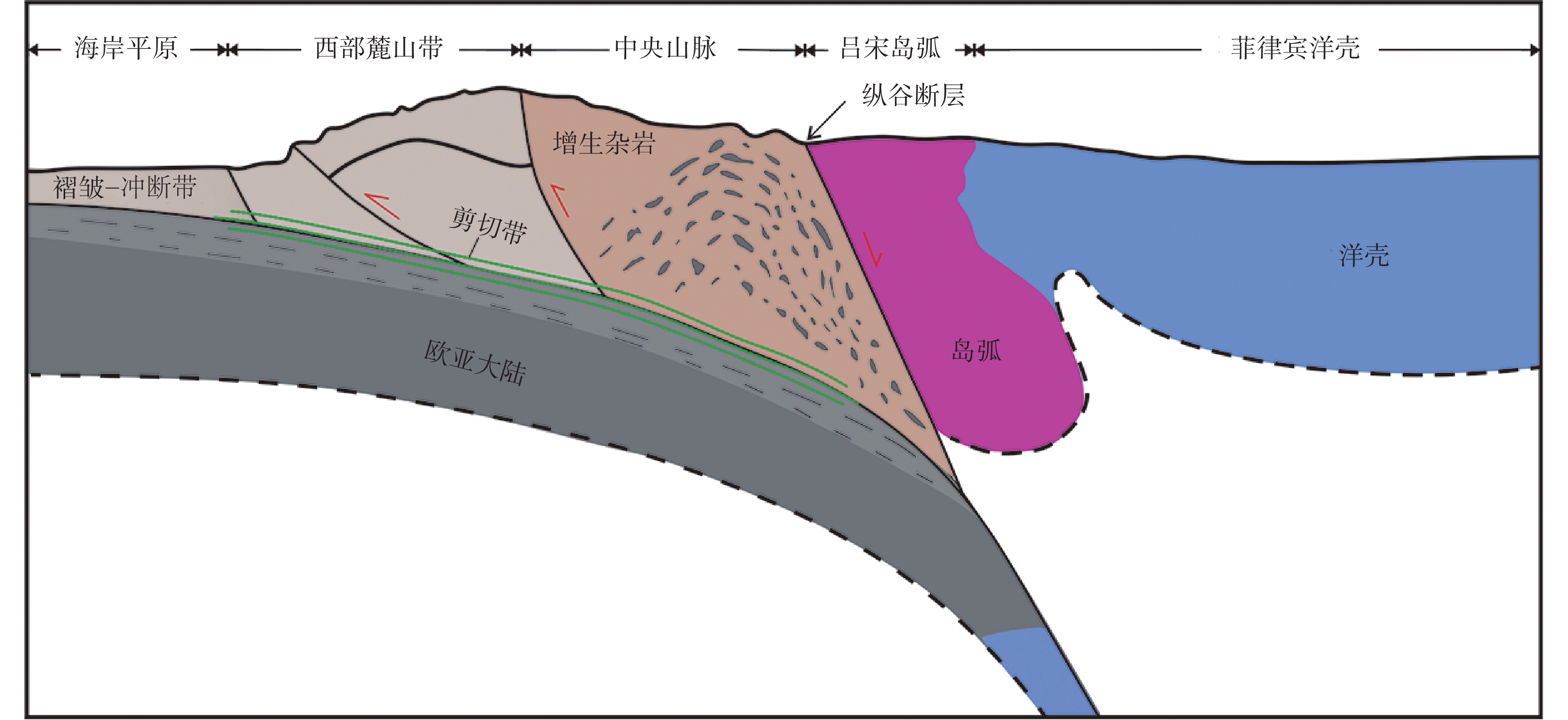 造山带双层结构的厘定及意义