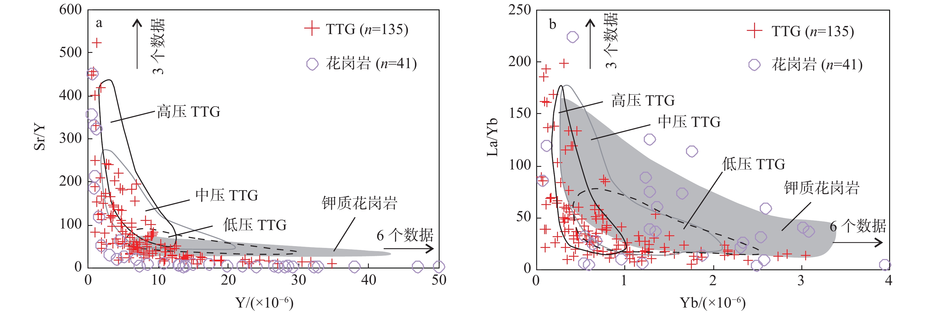 华北克拉通新太古代早期—中太古代晚期（2.6~3.0 Ga）巨量陆壳增生：综述