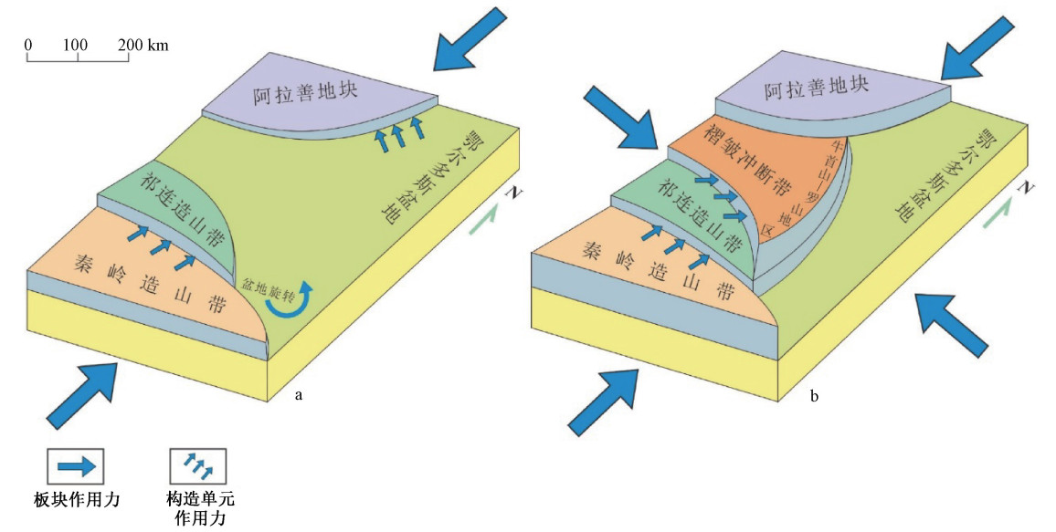 鄂尔多斯西缘牛首山—罗山地区裂变径迹年龄与中生代构造抬升