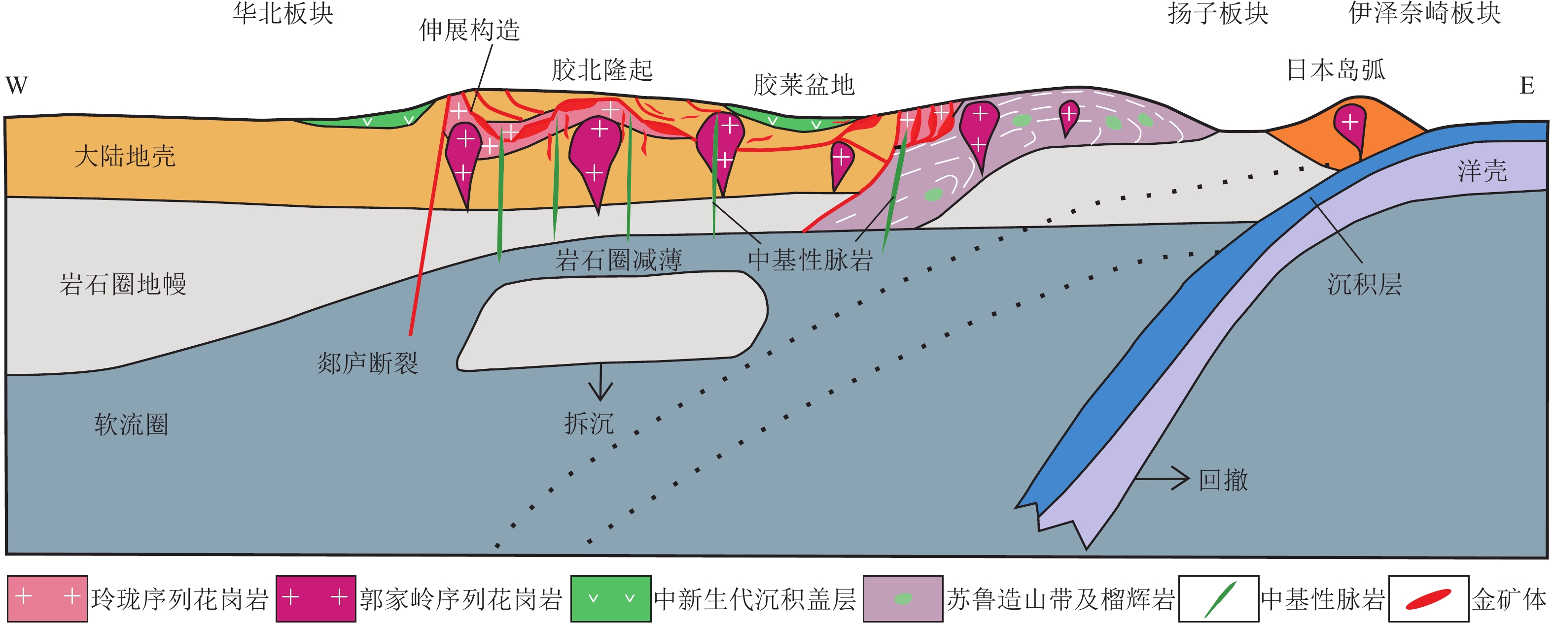 焦家式金矿勘查与研究