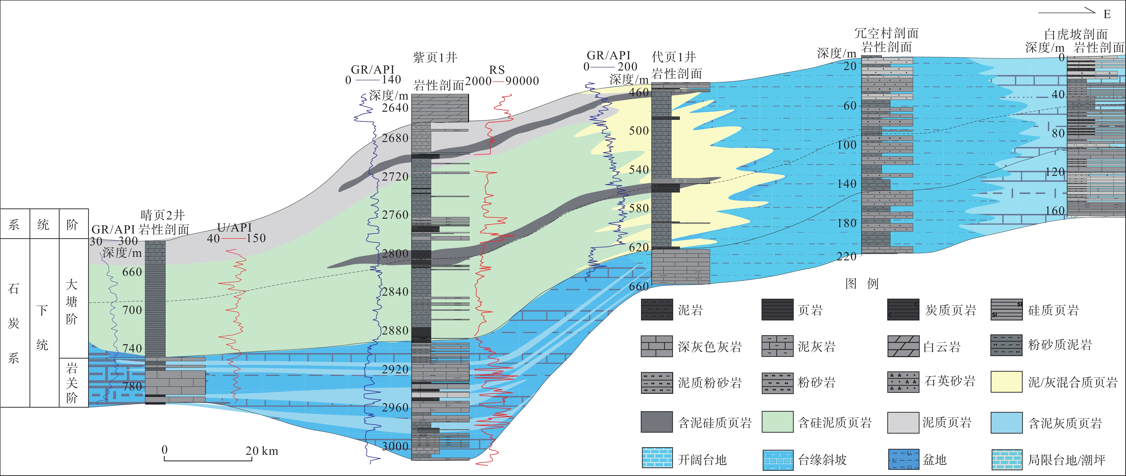 滇黔桂地区垭紫罗裂陷海槽泥盆系—石炭系页岩气富集成藏主控因素