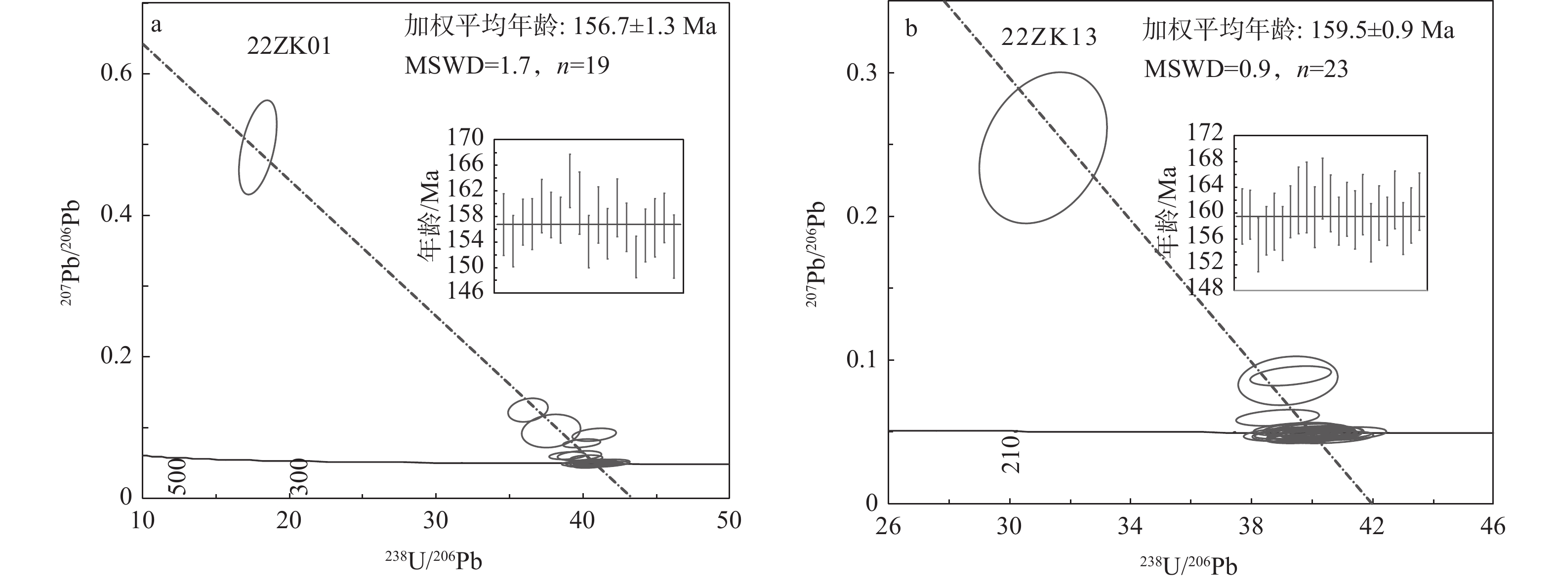 赣南珠坑钨矿赋矿花岗岩独居石年龄、地球化学特征及成因探究