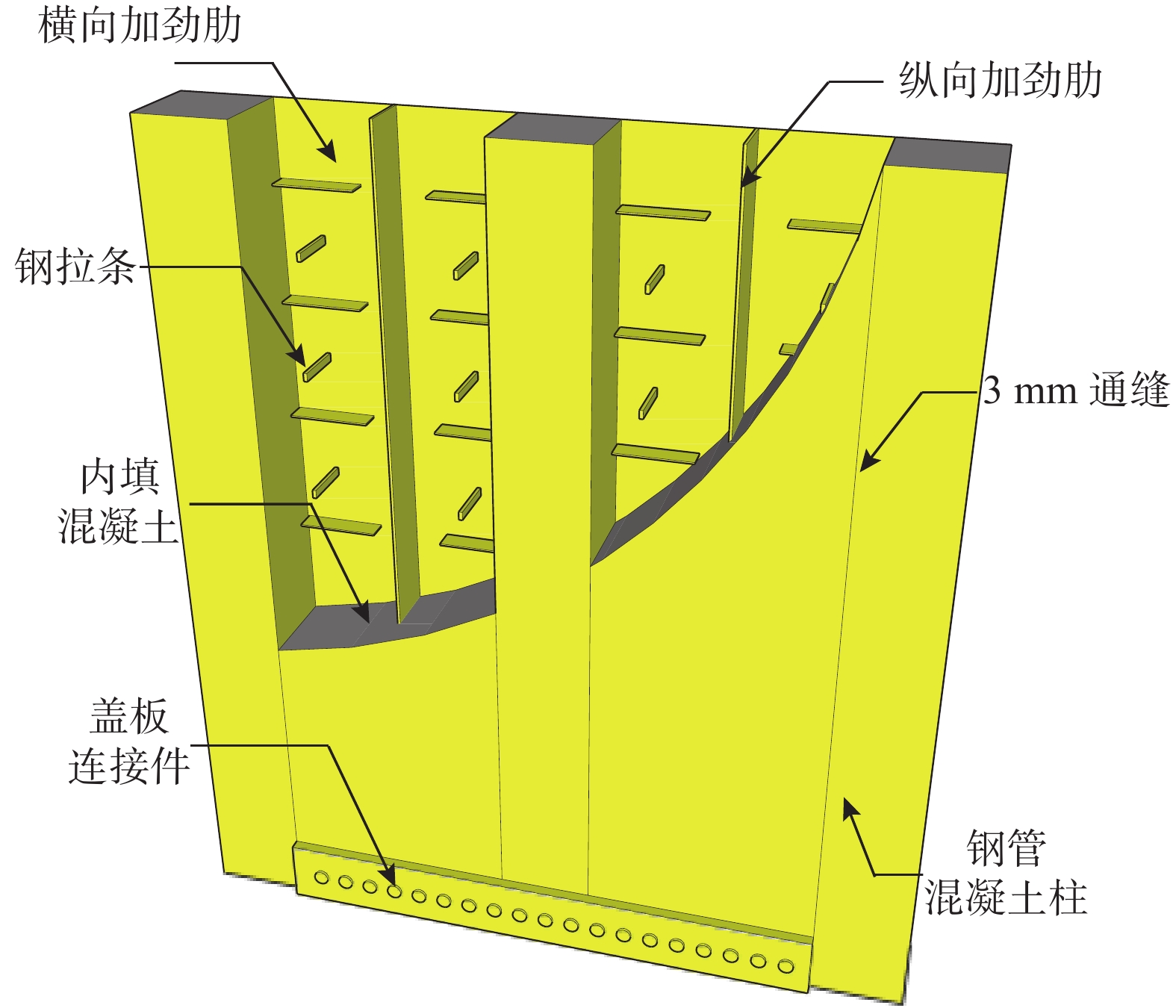 新型双层钢板-混凝土组合剪力墙力学性能研究