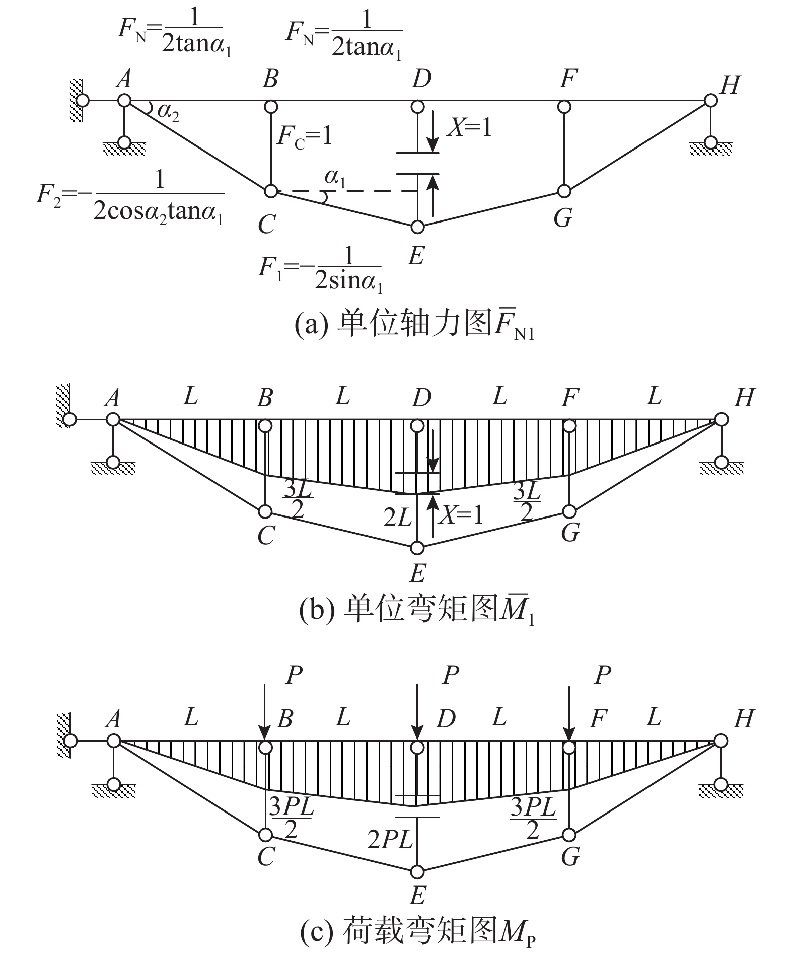 平面张弦结构粘弹性阻尼器振动控制研究