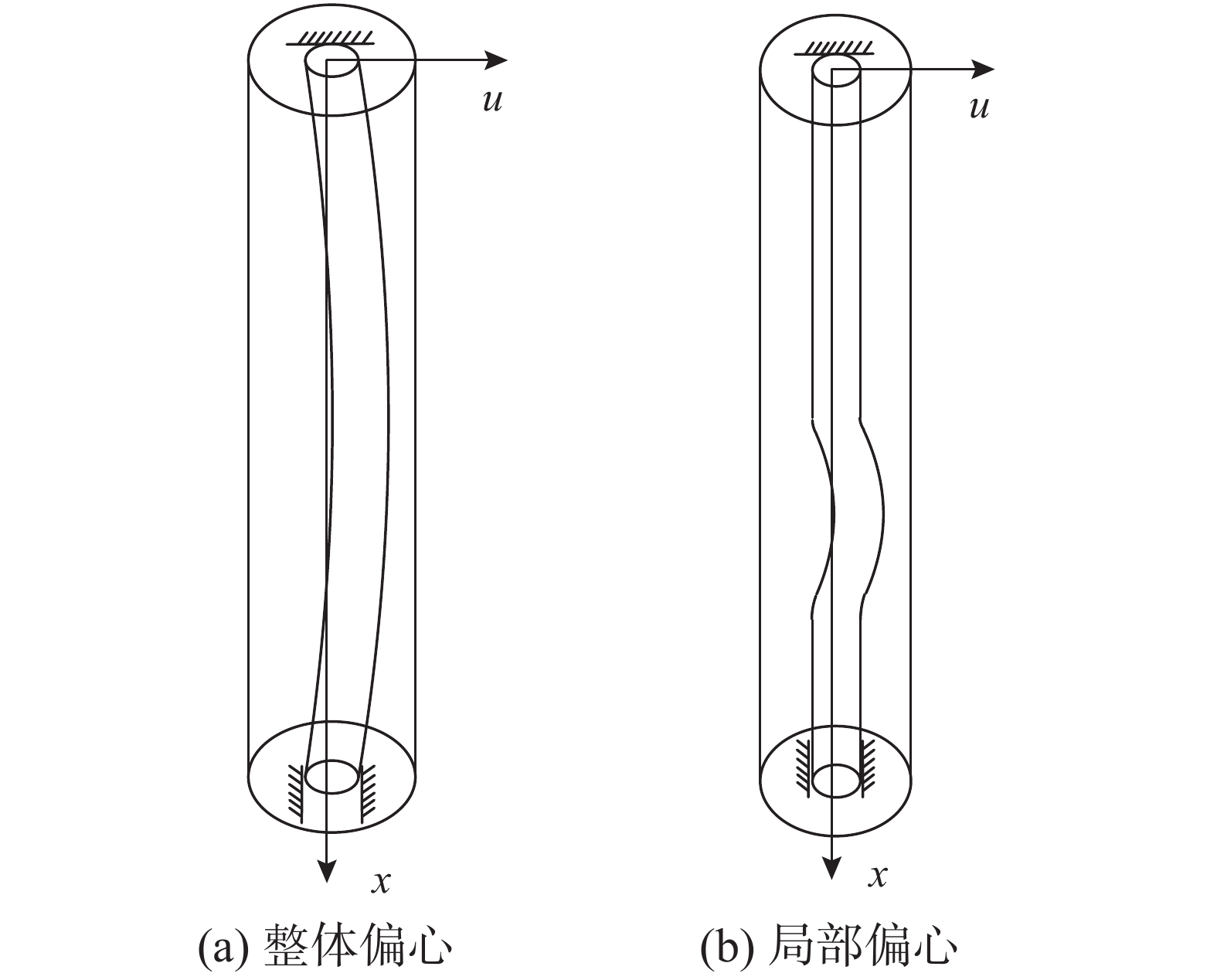 粘弹性流体法向力作用下的抽油杆柱横向振动仿真