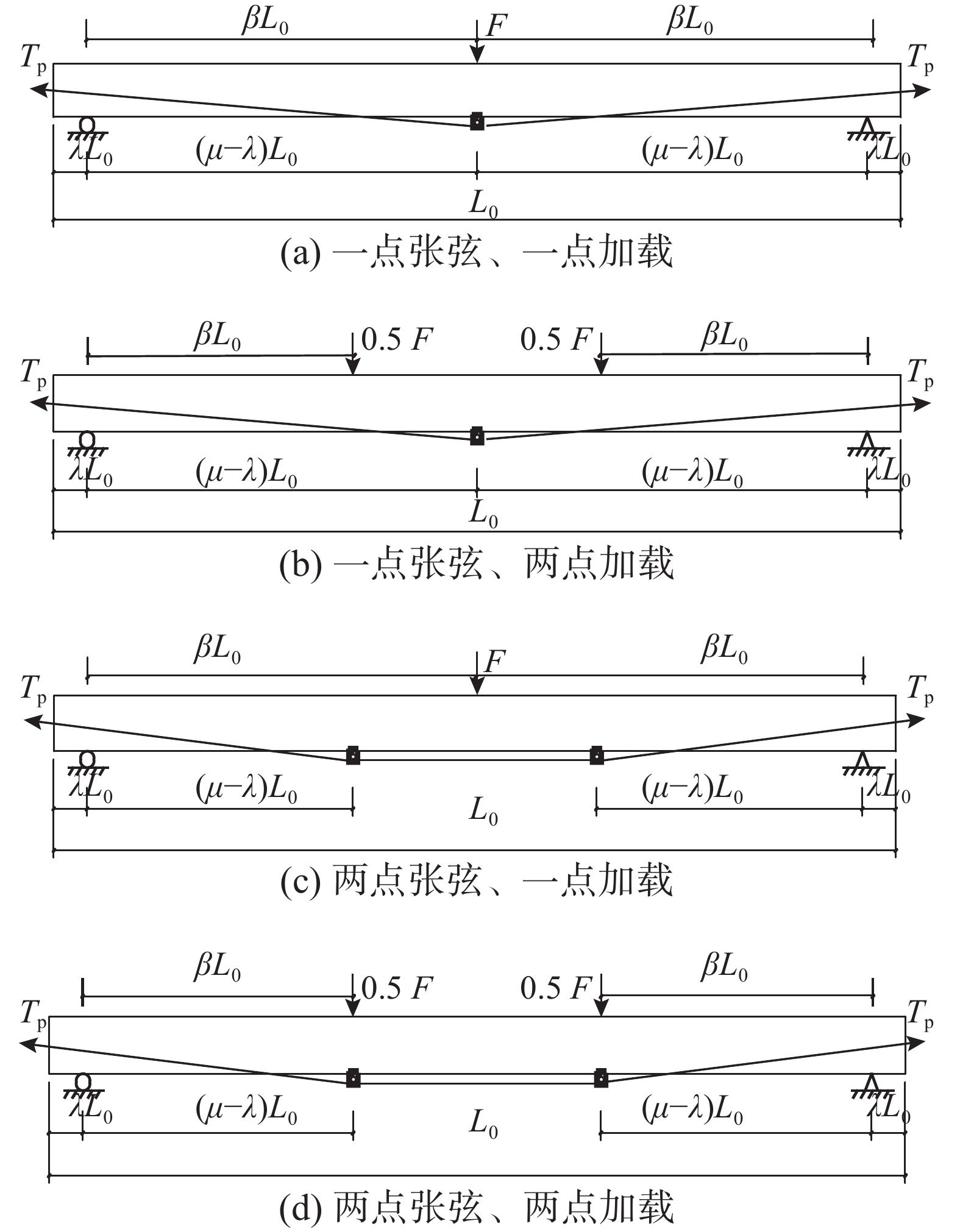 预应力钢-竹组合梁受弯挠度计算方法与试验研究