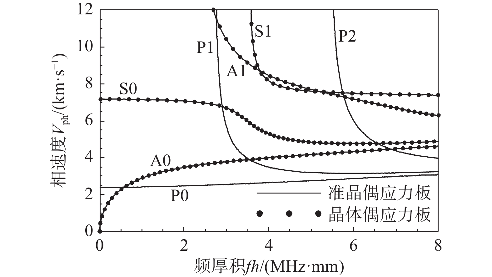 一维六方准晶纳米板中Lamb波特性研究