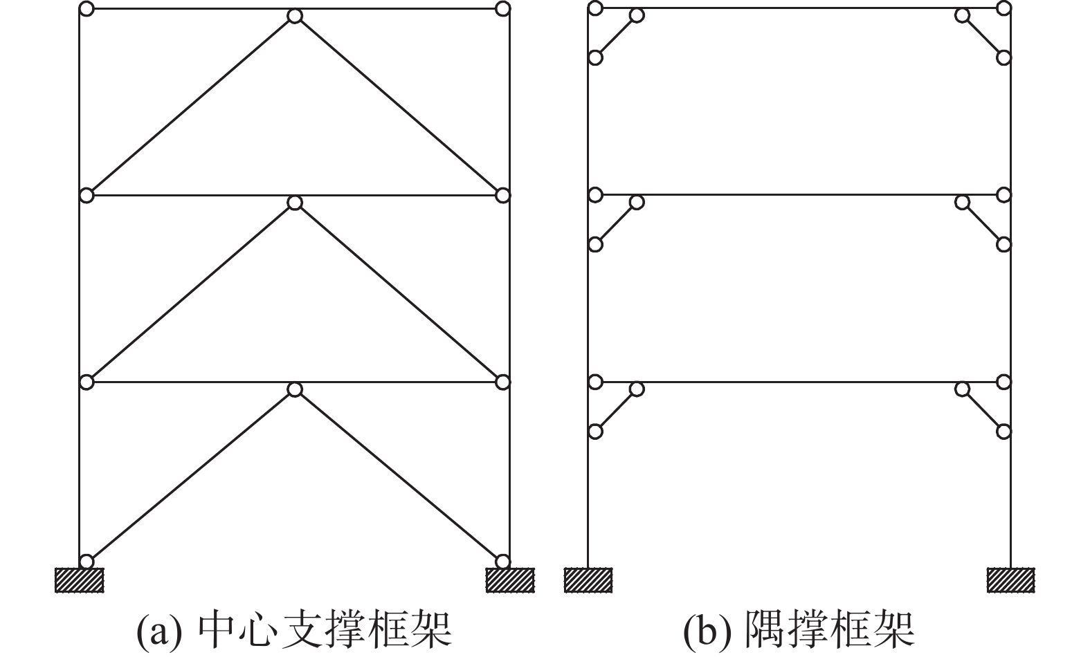 基于防屈曲镍钛SMA棒的自复位隅撑钢框架：构件试验和结构行为