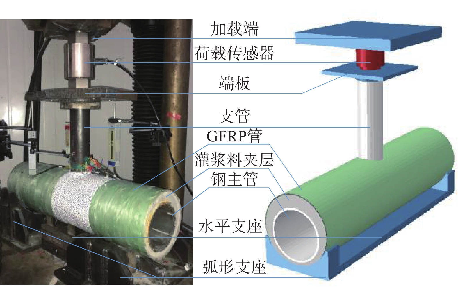 GFRP管−灌浆料修复锈蚀钢管节点受压性能研究