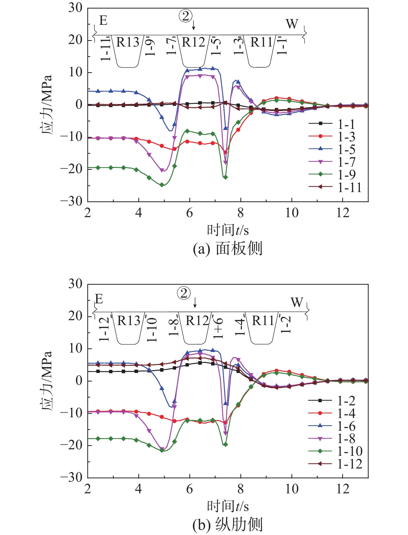 轮载作用下正交异性钢桥面板构造细节受力特征及机理研究
