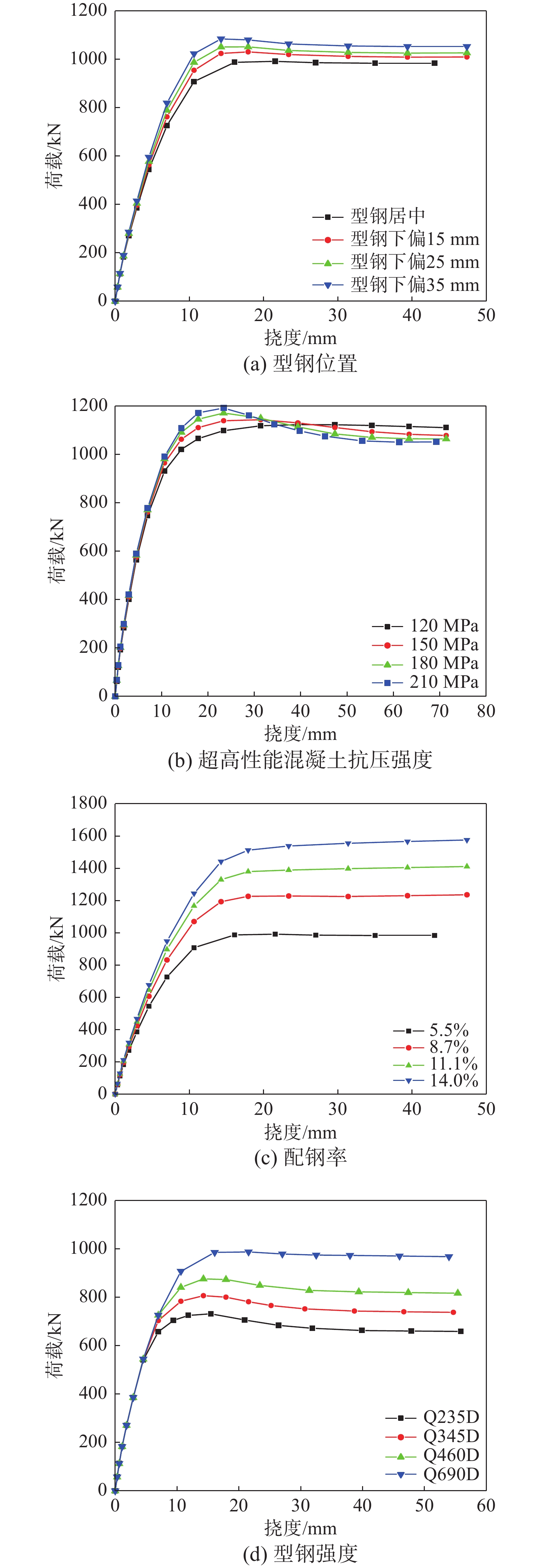 高强型钢超高性能混凝土梁受弯性能试验研究及有限元分析
