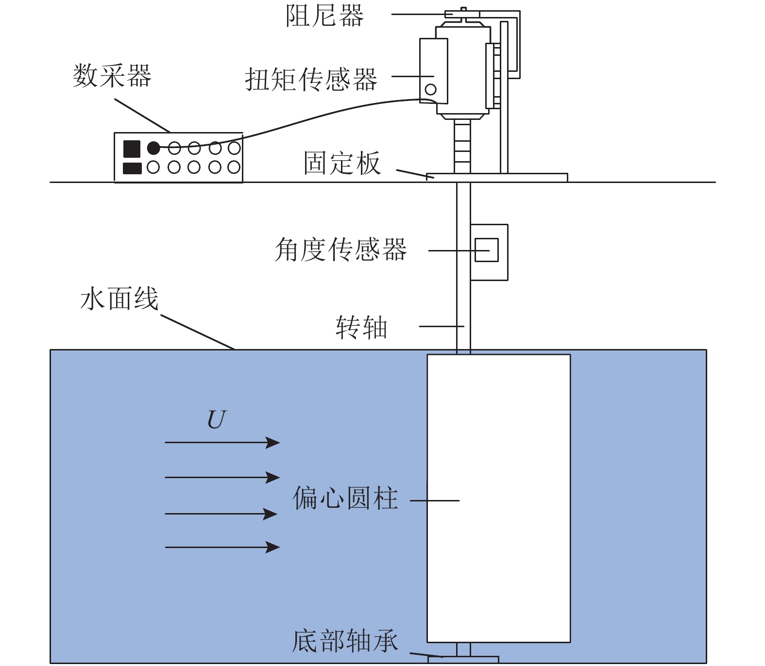 偏心圆柱绕流柱体运动特征及能量转化特性的研究