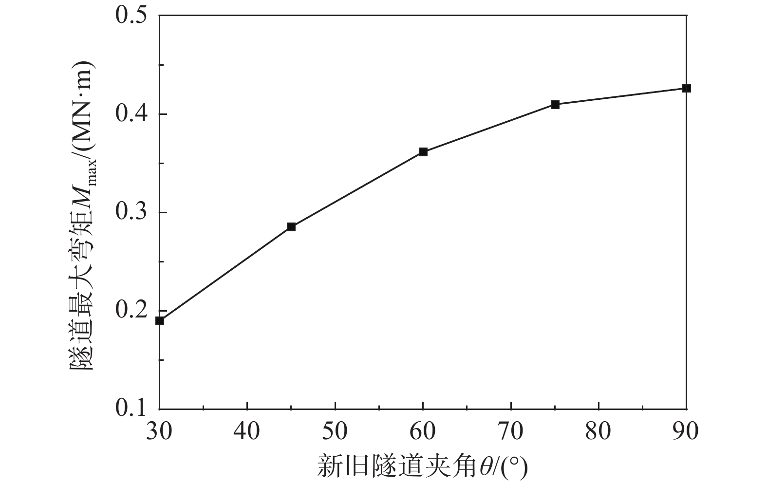 新建隧道下穿既有隧道引起的隧-土相互作用研究