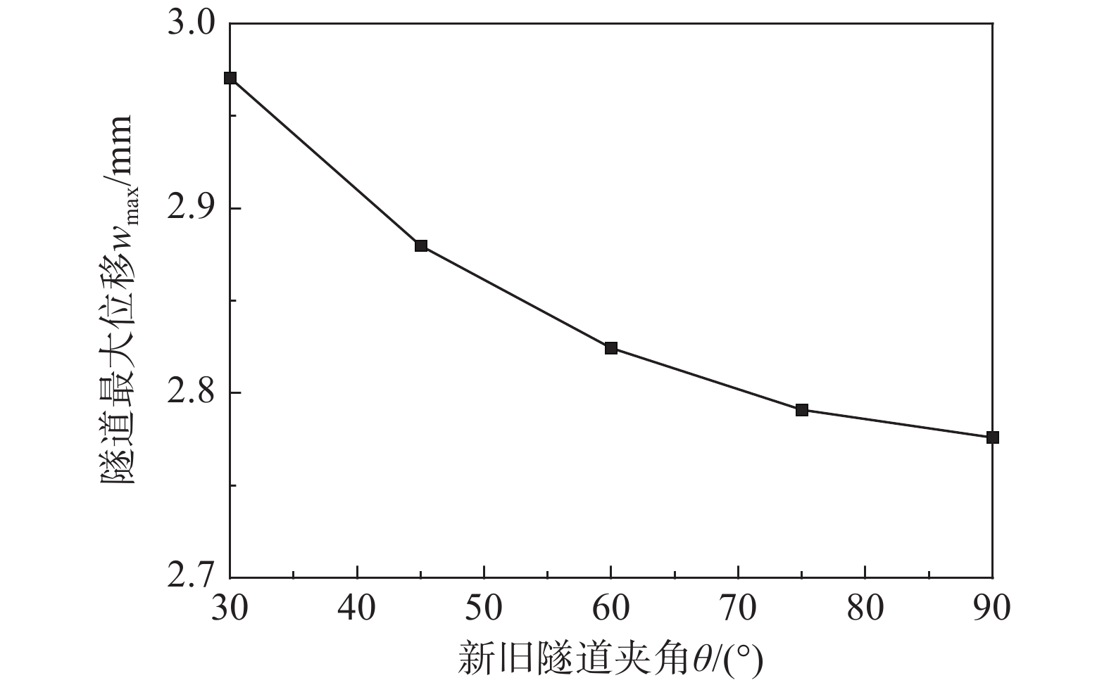 新建隧道下穿既有隧道引起的隧-土相互作用研究