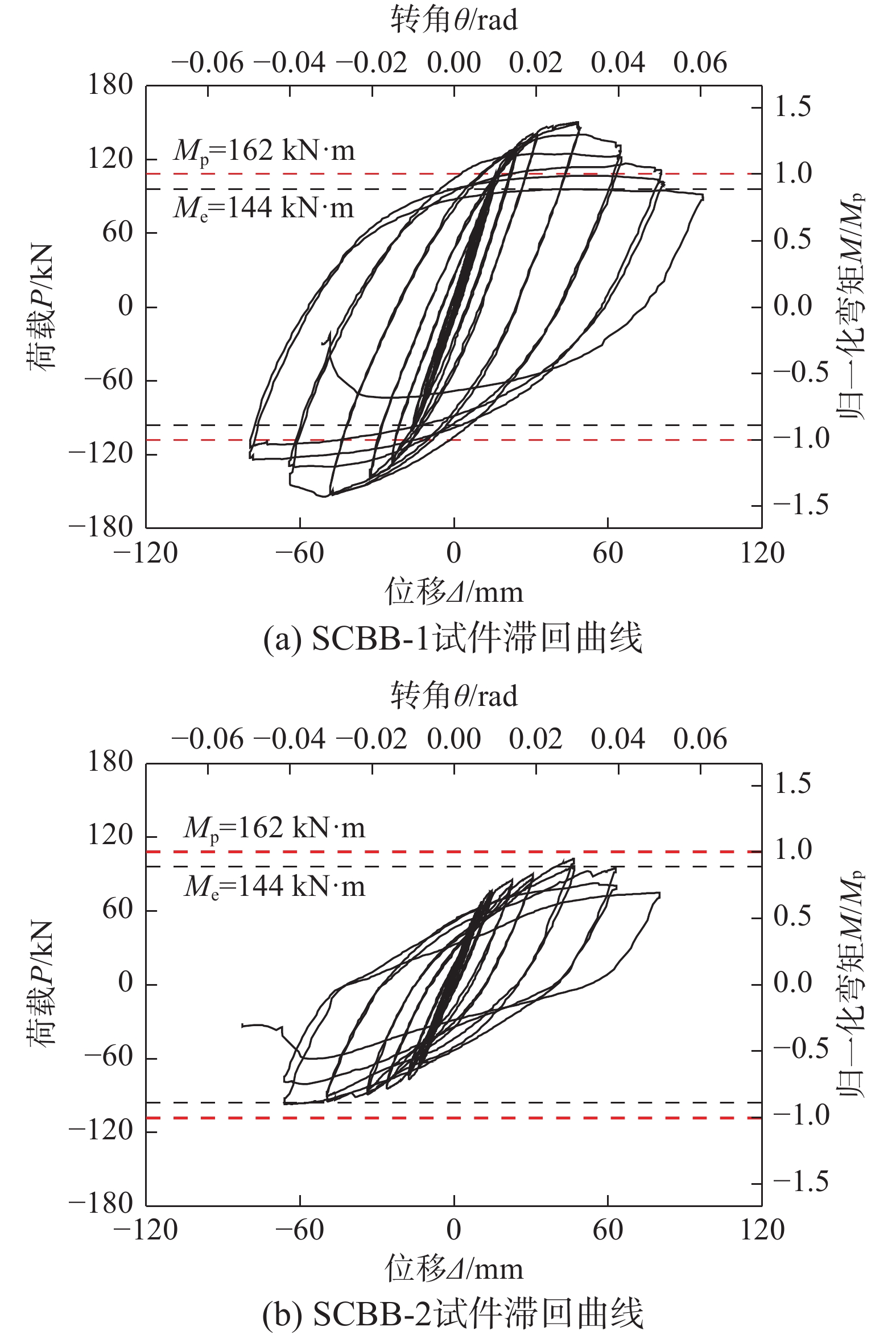 双钢板混凝土组合剪力墙钢梁单边螺栓端板连接节点抗震性能研究
