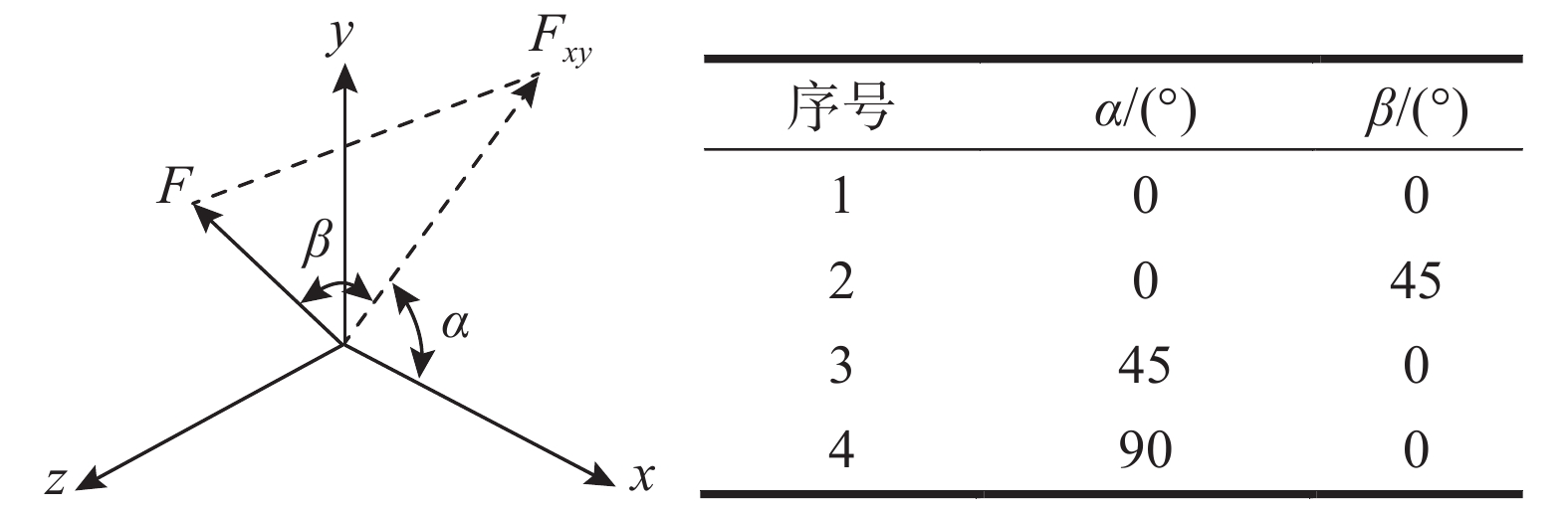 双叉戟状空间自锁吸能系统设计及吸能性能研究