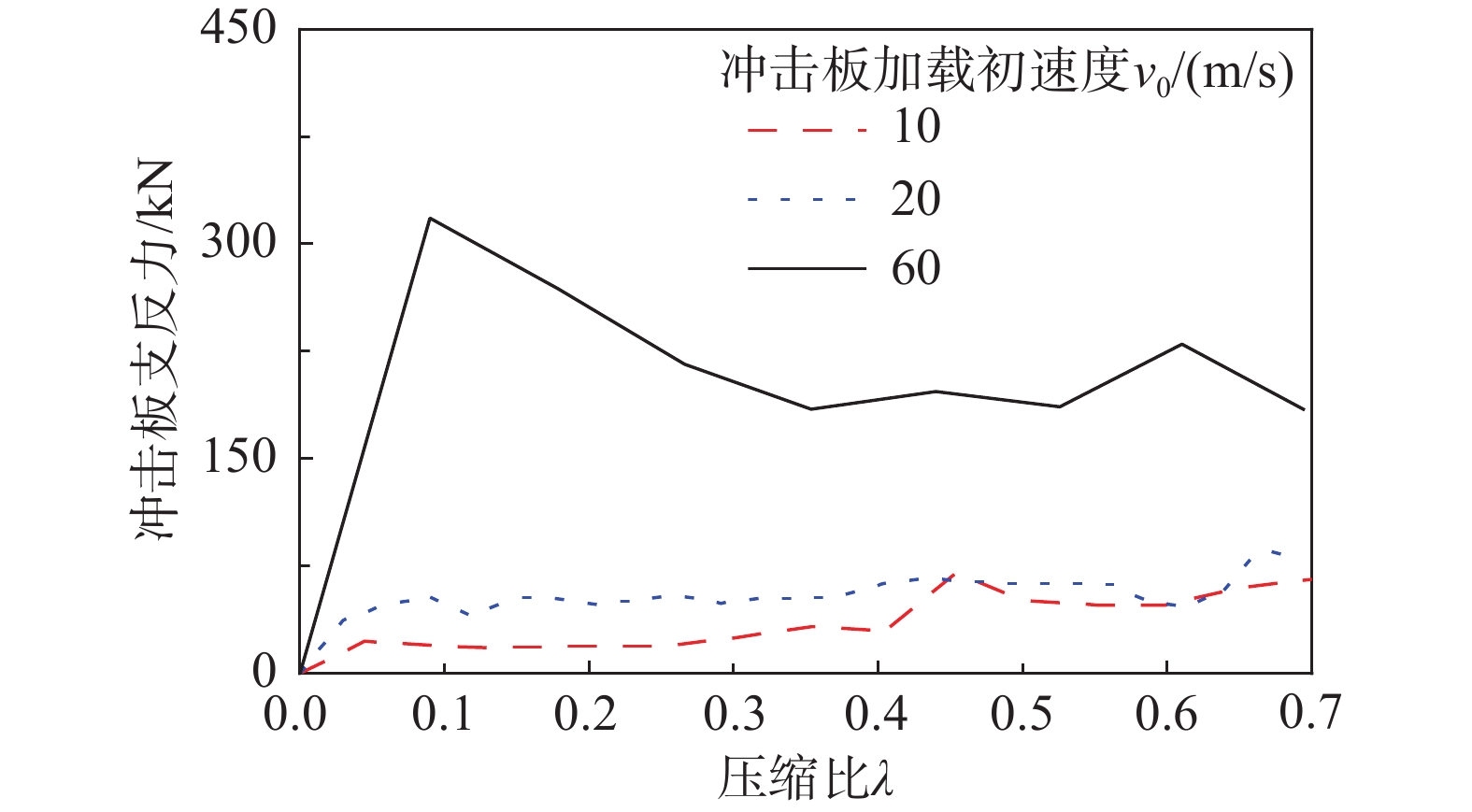 双叉戟状空间自锁吸能系统设计及吸能性能研究