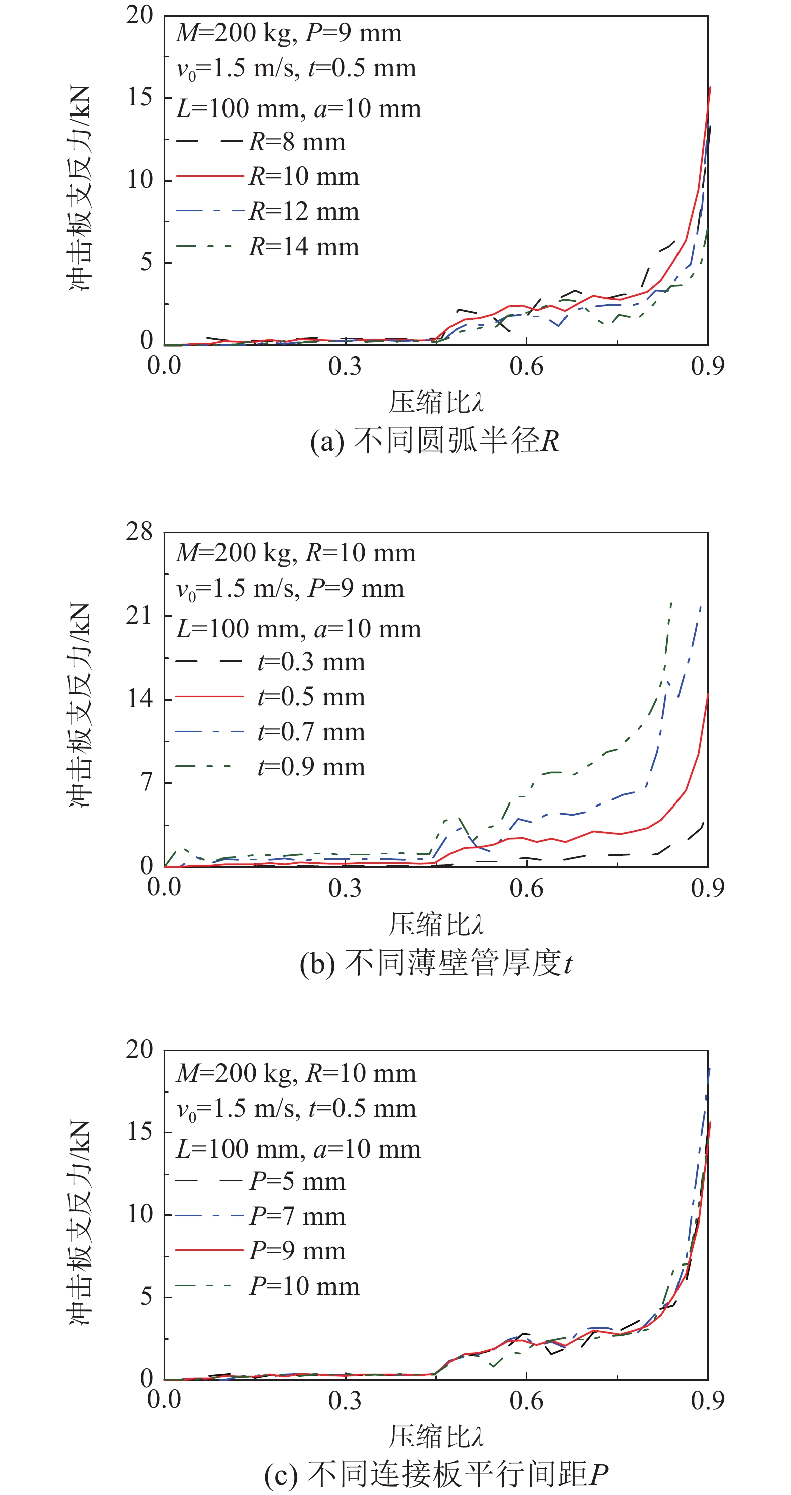 双叉戟状空间自锁吸能系统设计及吸能性能研究