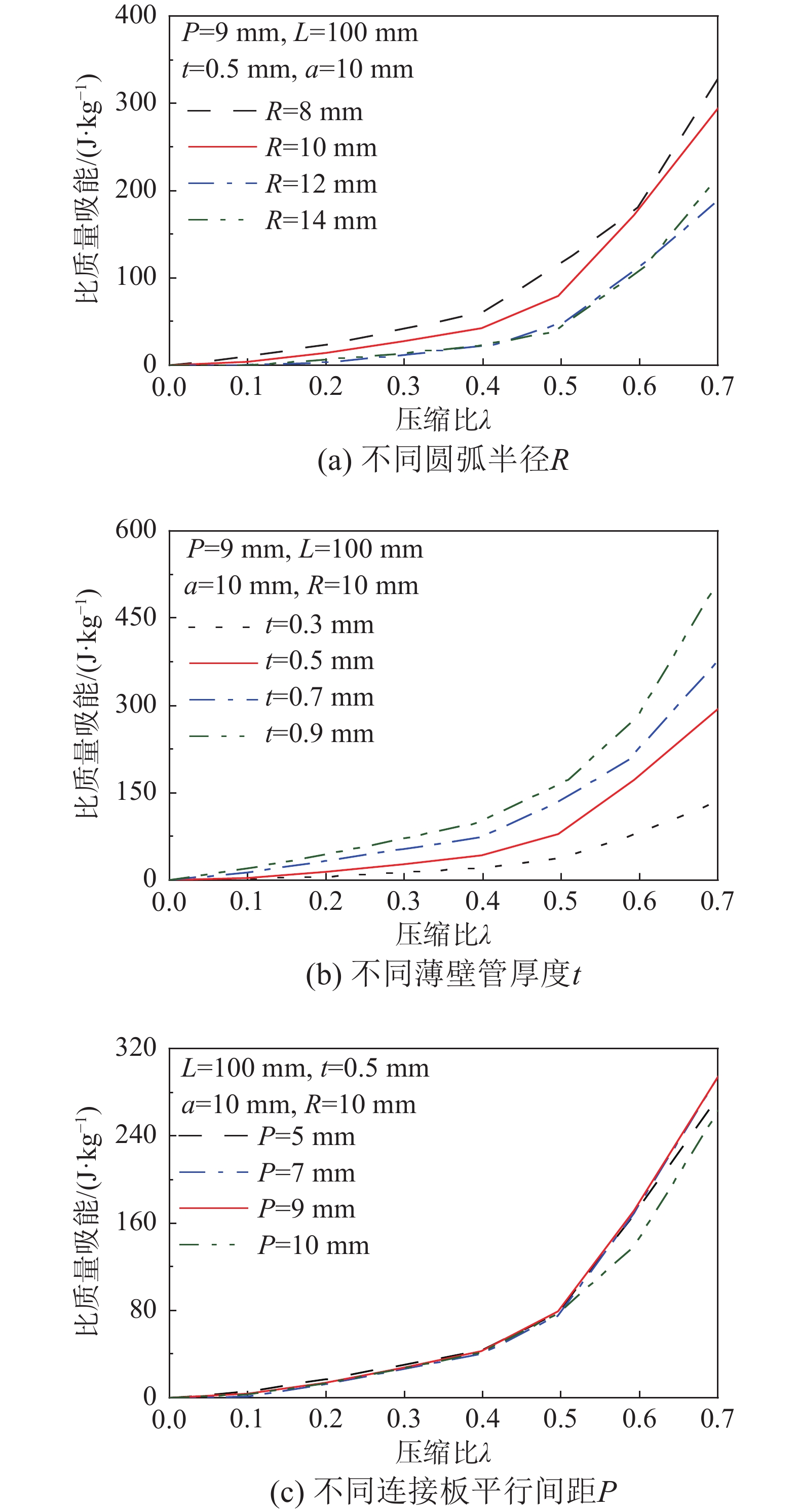 双叉戟状空间自锁吸能系统设计及吸能性能研究