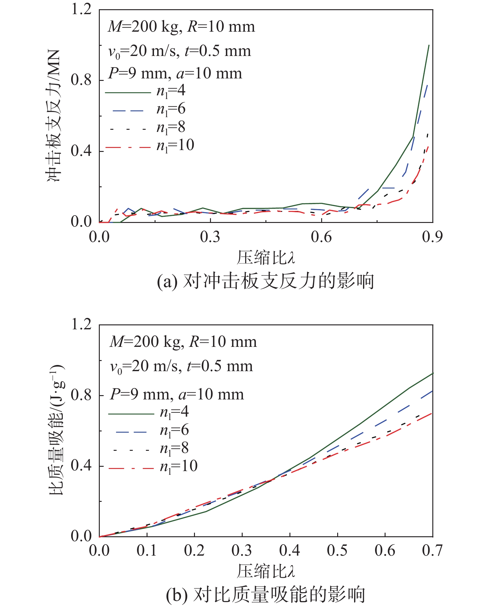 双叉戟状空间自锁吸能系统设计及吸能性能研究