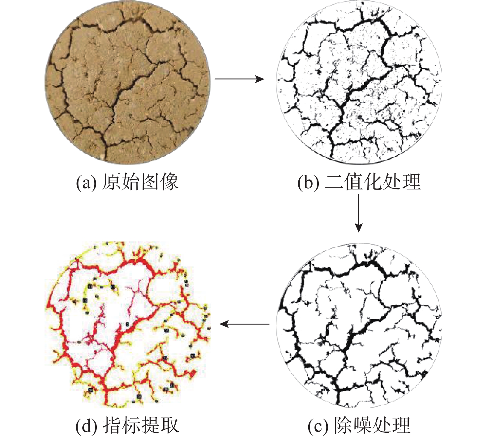 干湿-冻融循环条件下膨胀土剪切特性的劣化机制研究