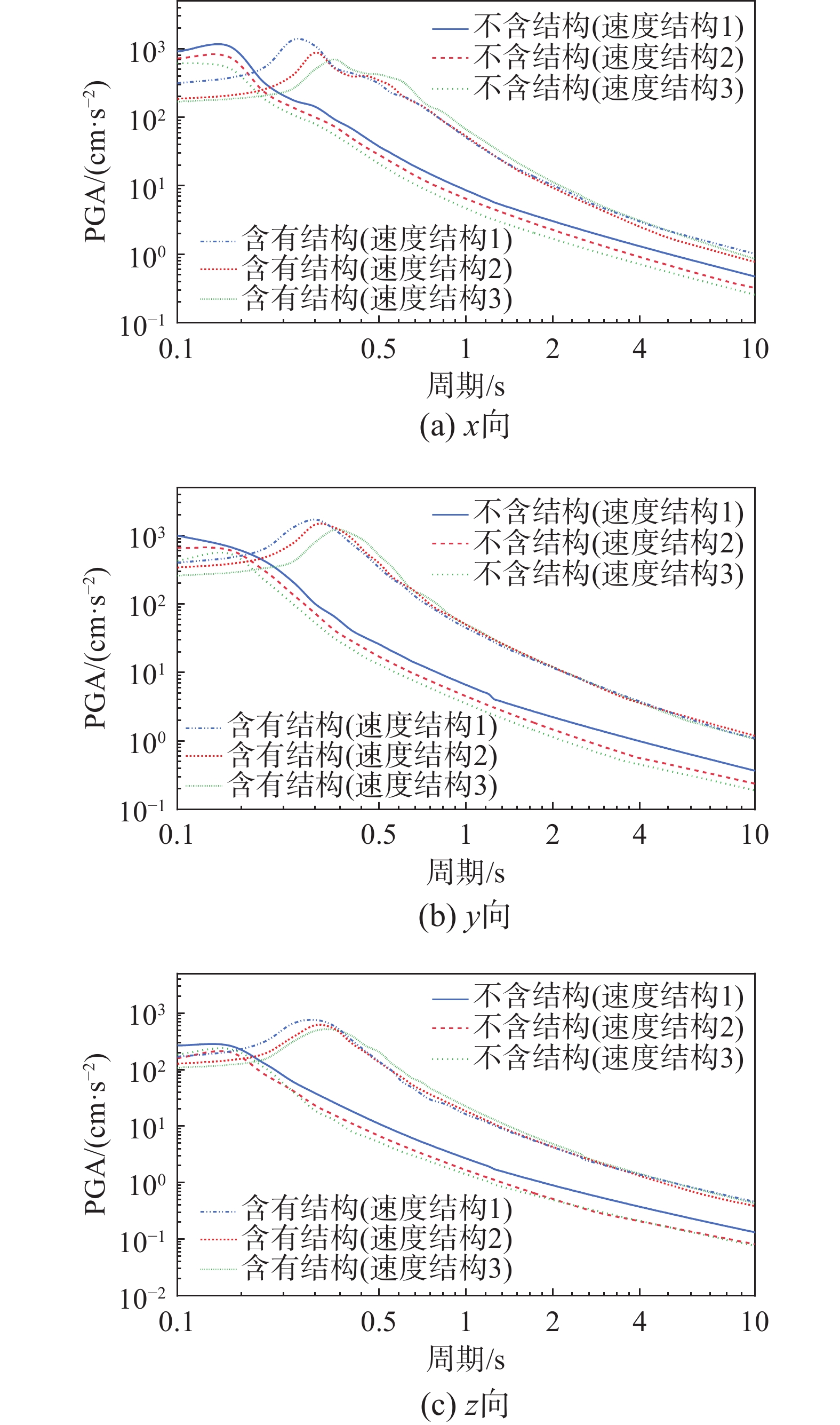基于FK-FE混合方法的位错点源作用下全过程结构地震反应模拟