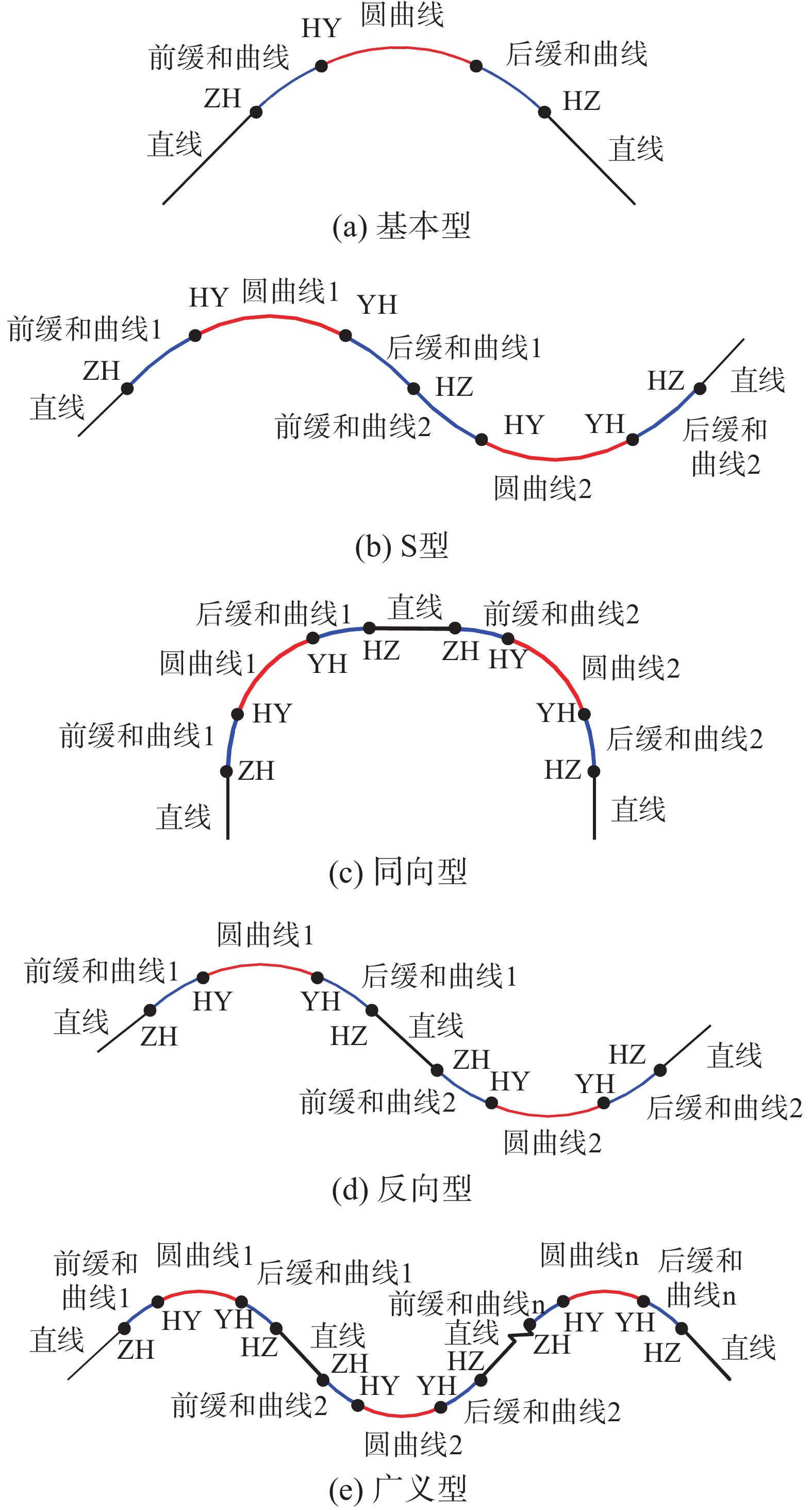 弯道路段货车复杂运动惯性荷载特性与机制研究