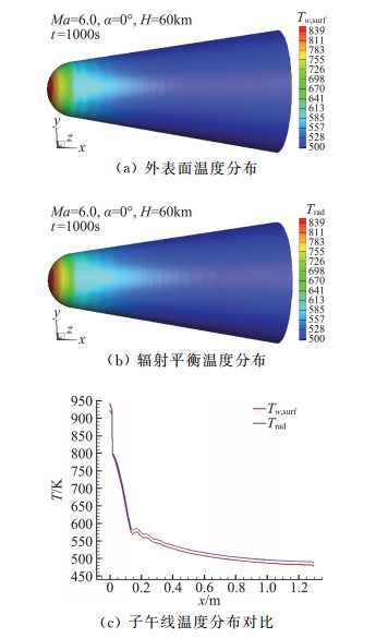 高超声速再入飞行器气动加热计算方法研究 | 高超声速飞行器气动热预测技术研究进展 – FBMKA