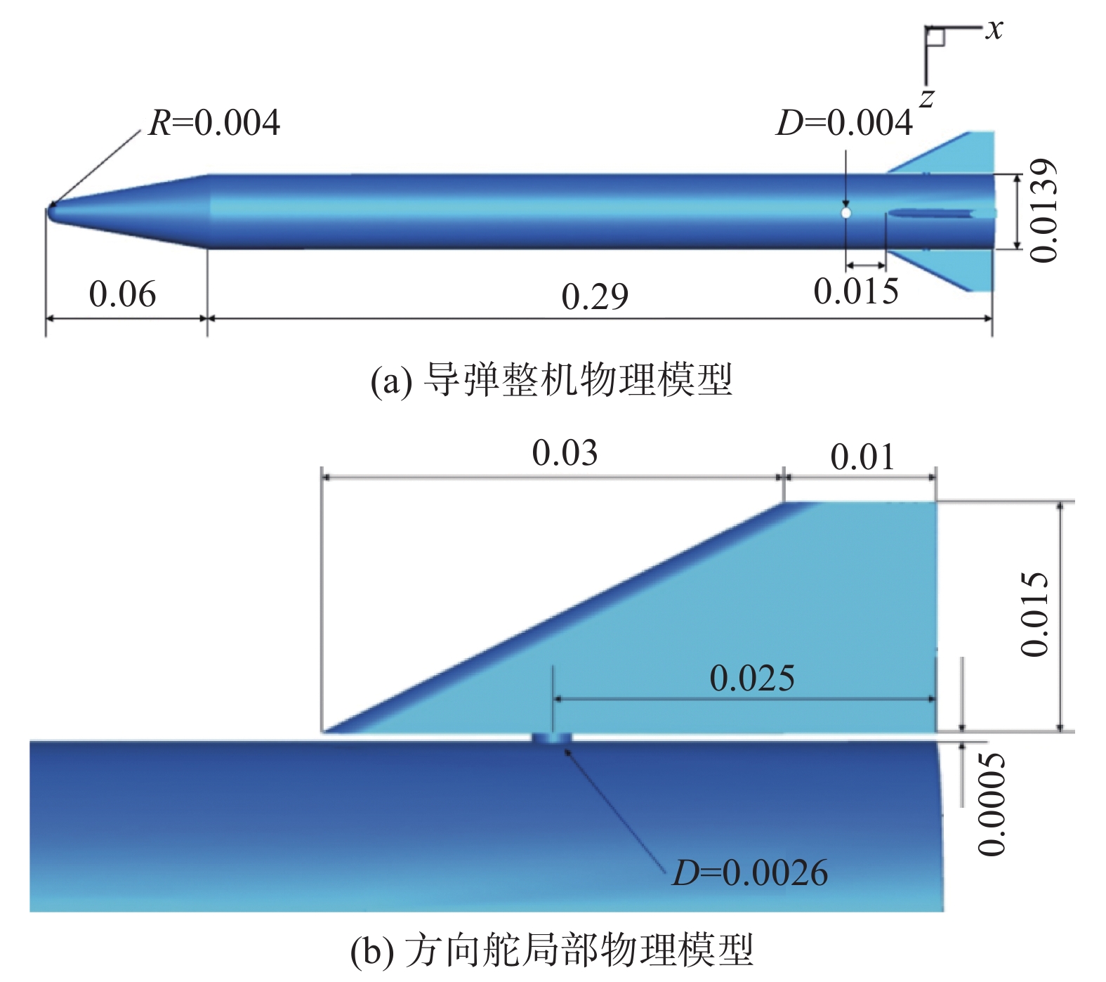 侧向喷流对导弹方向舵局部气动热特性的影响