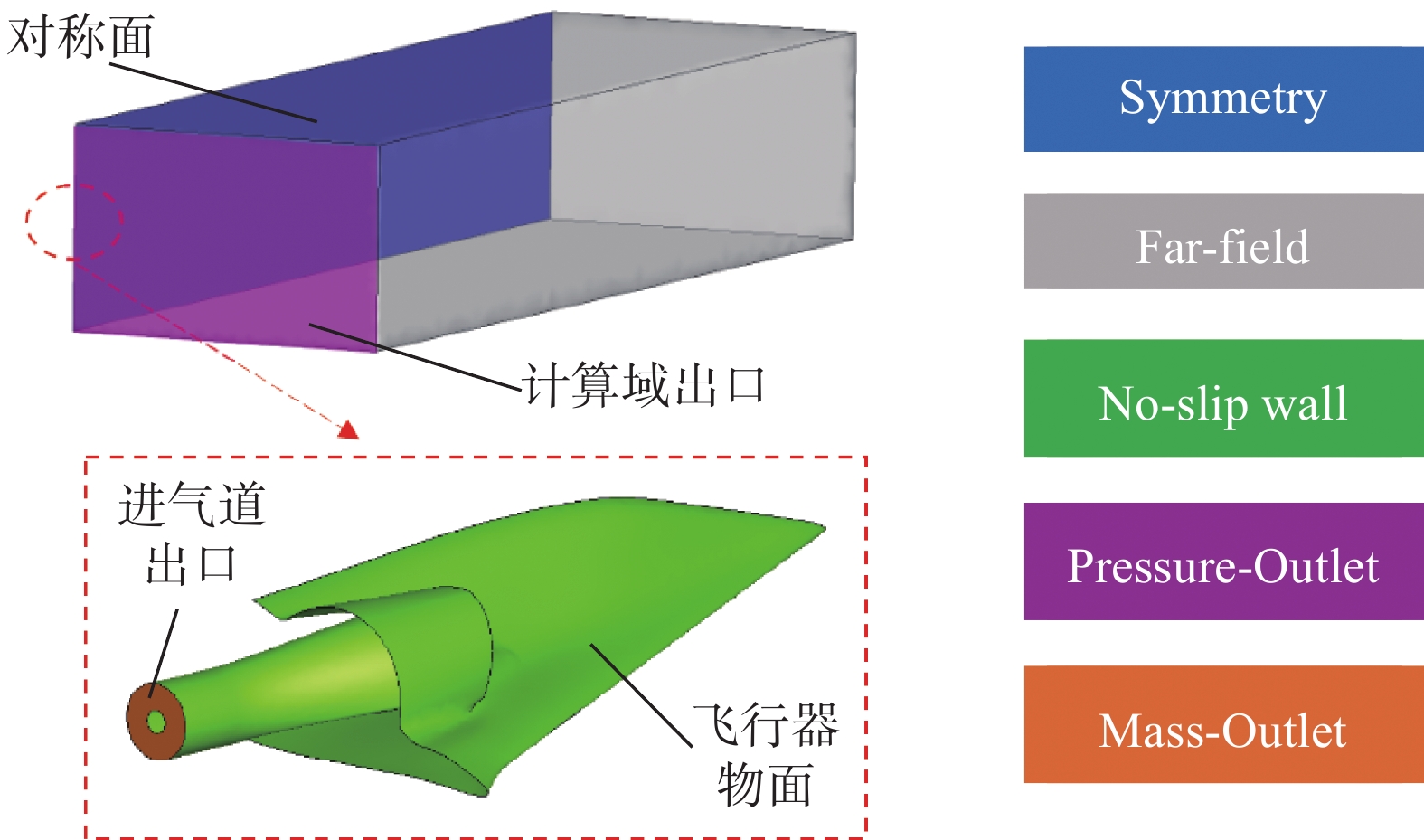 低可探测DSI进气道几何敏感性分析