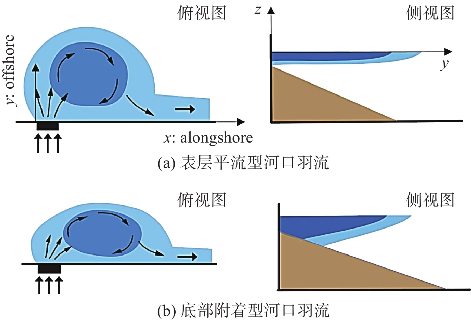 大型实验地球流体力学旋转平台的设计与实现