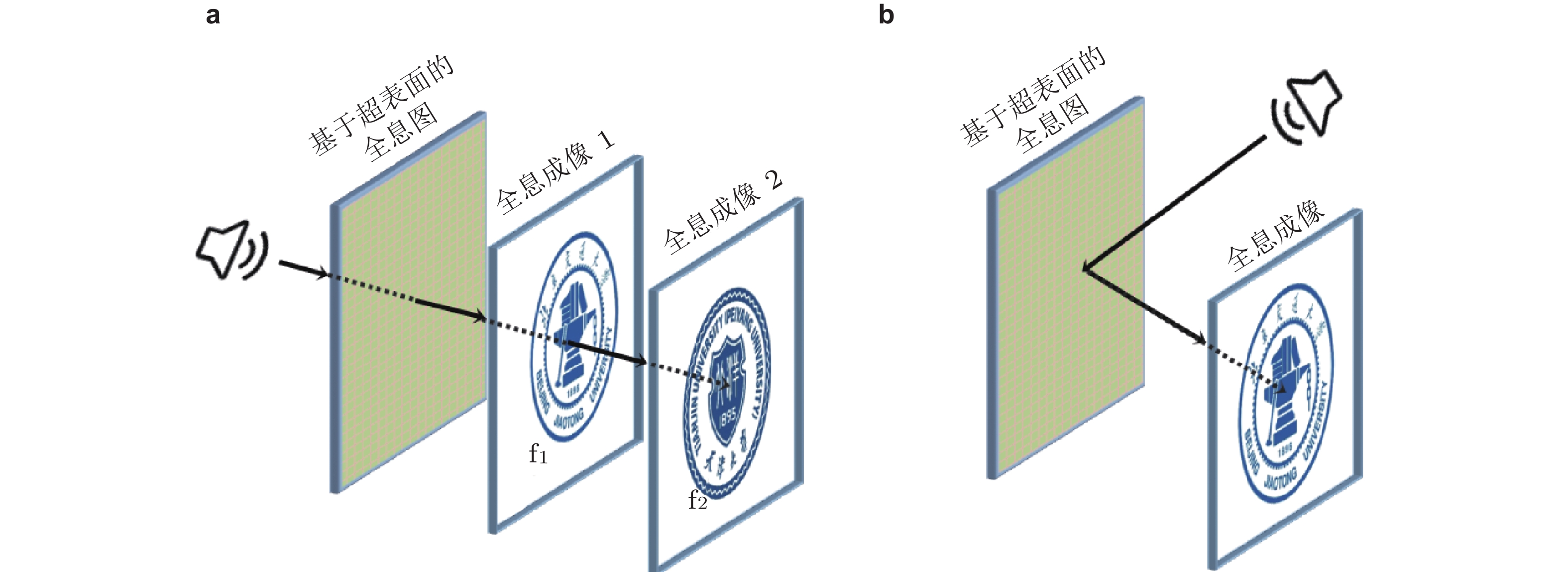 声学/弹性相位梯度超表面设计: 原理、功能基元、可调和编码