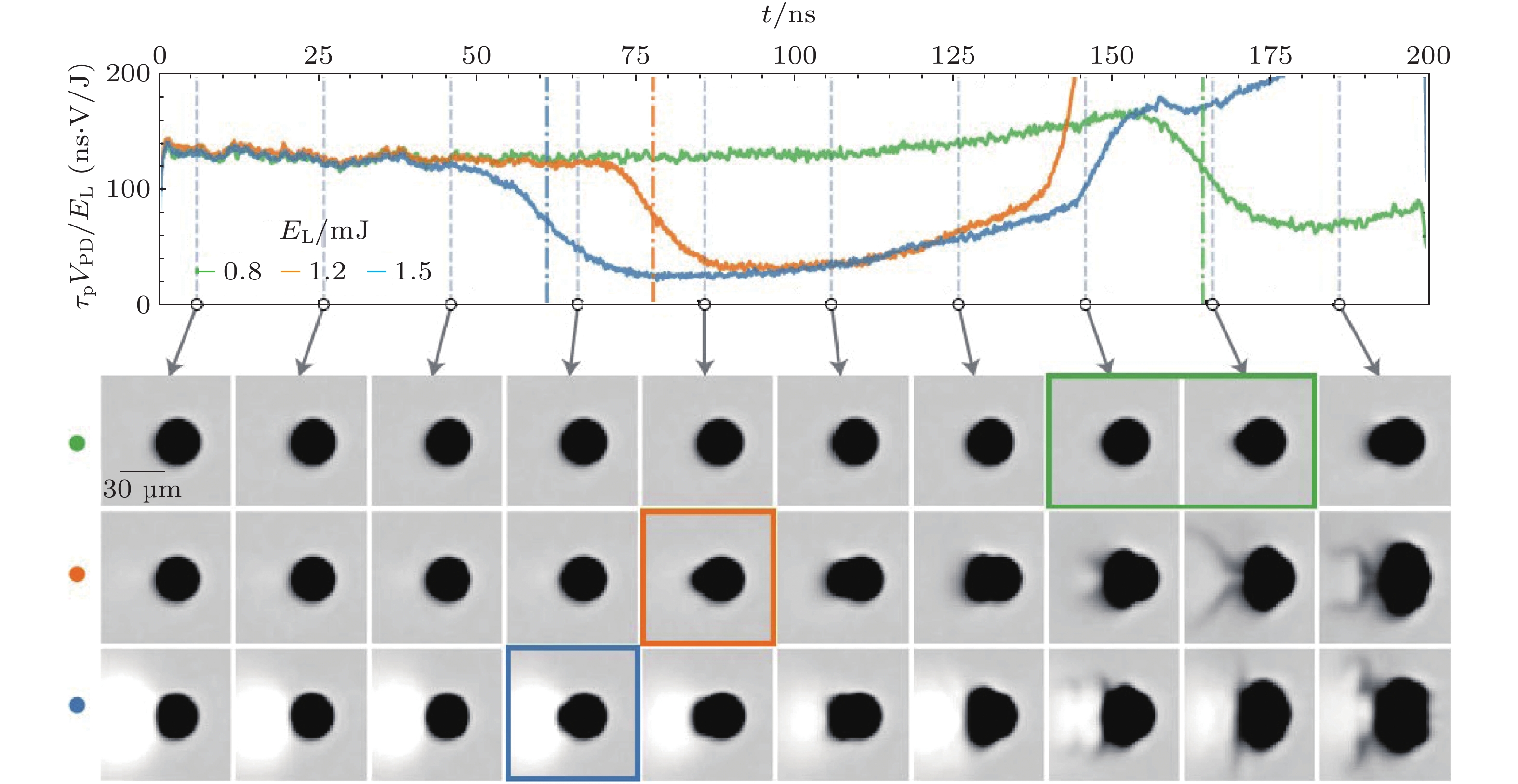 面向EUV光源的实验流体力学研究进展