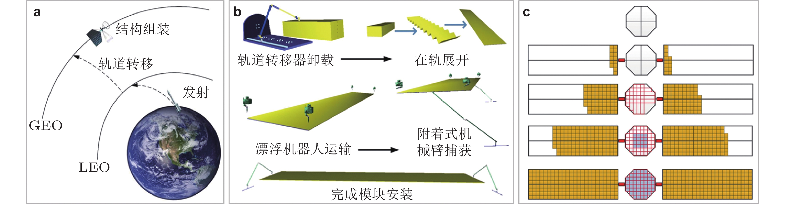 航天结构空间组装动力学与控制研究进展