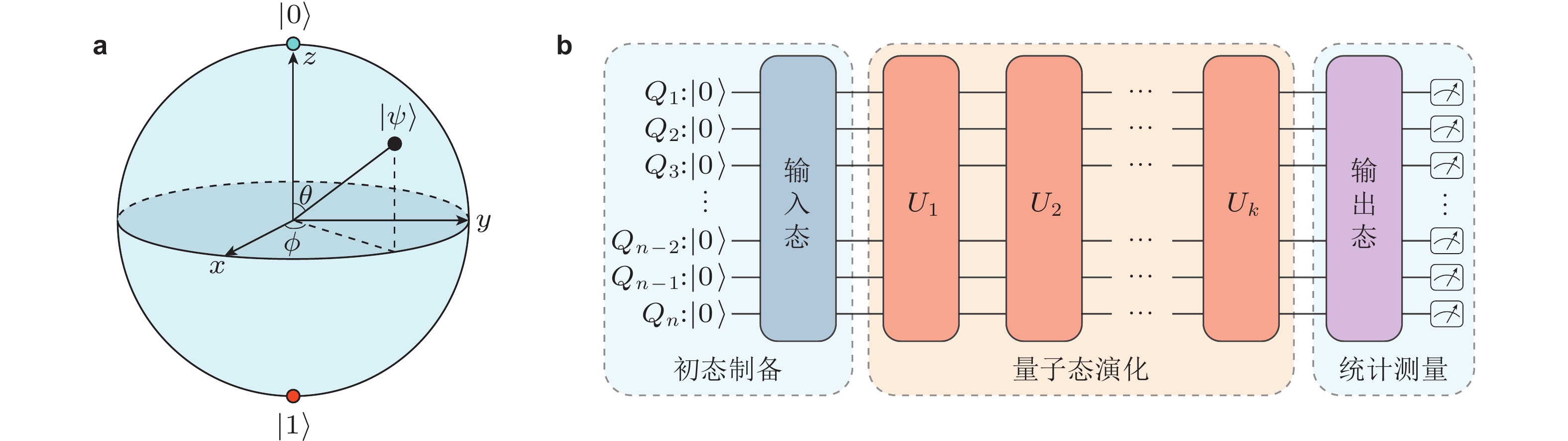 流体力学量子计算研究进展